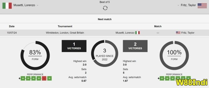 เทนนิสที่ดีที่สุด เคล็ดลับและเทคนิคสําหรับมือใหม่